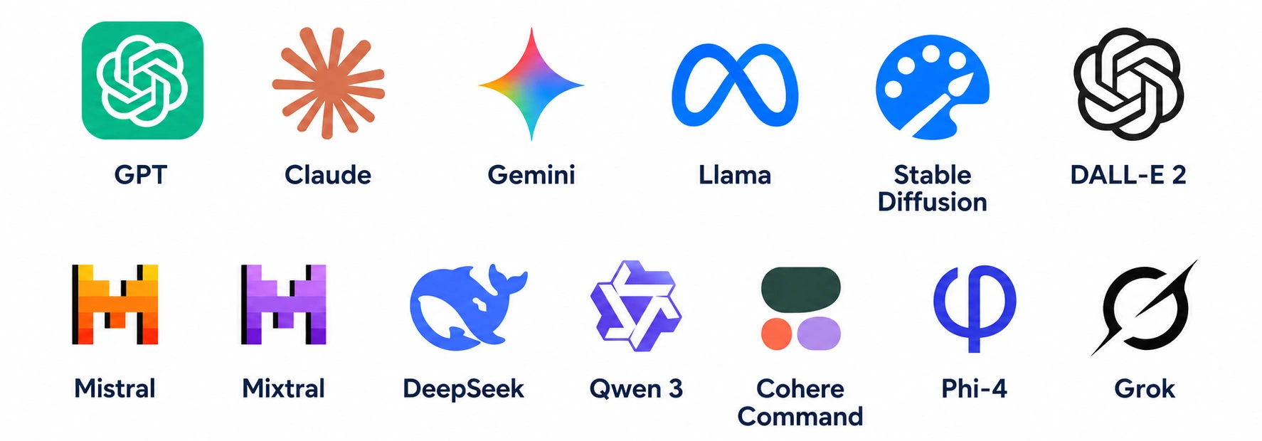 Generative AI Engineers Models