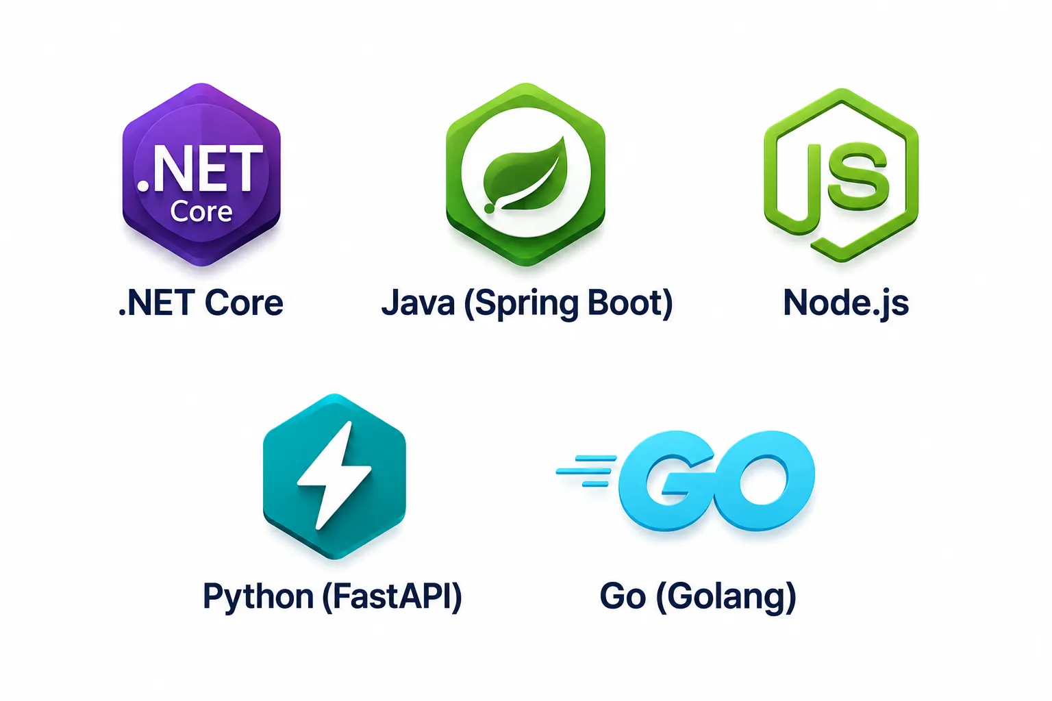 Backend Technologies