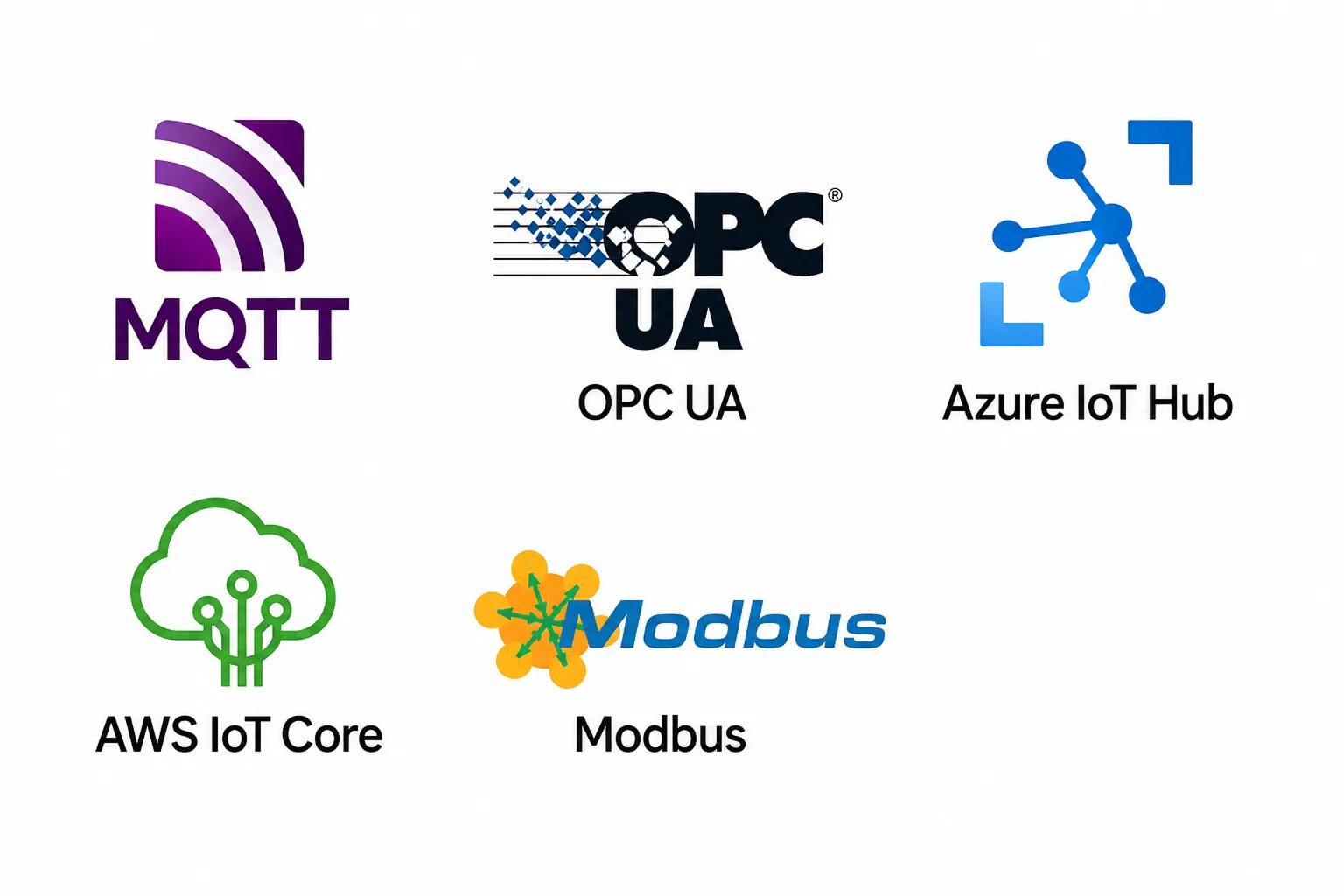 IoT & Industrial