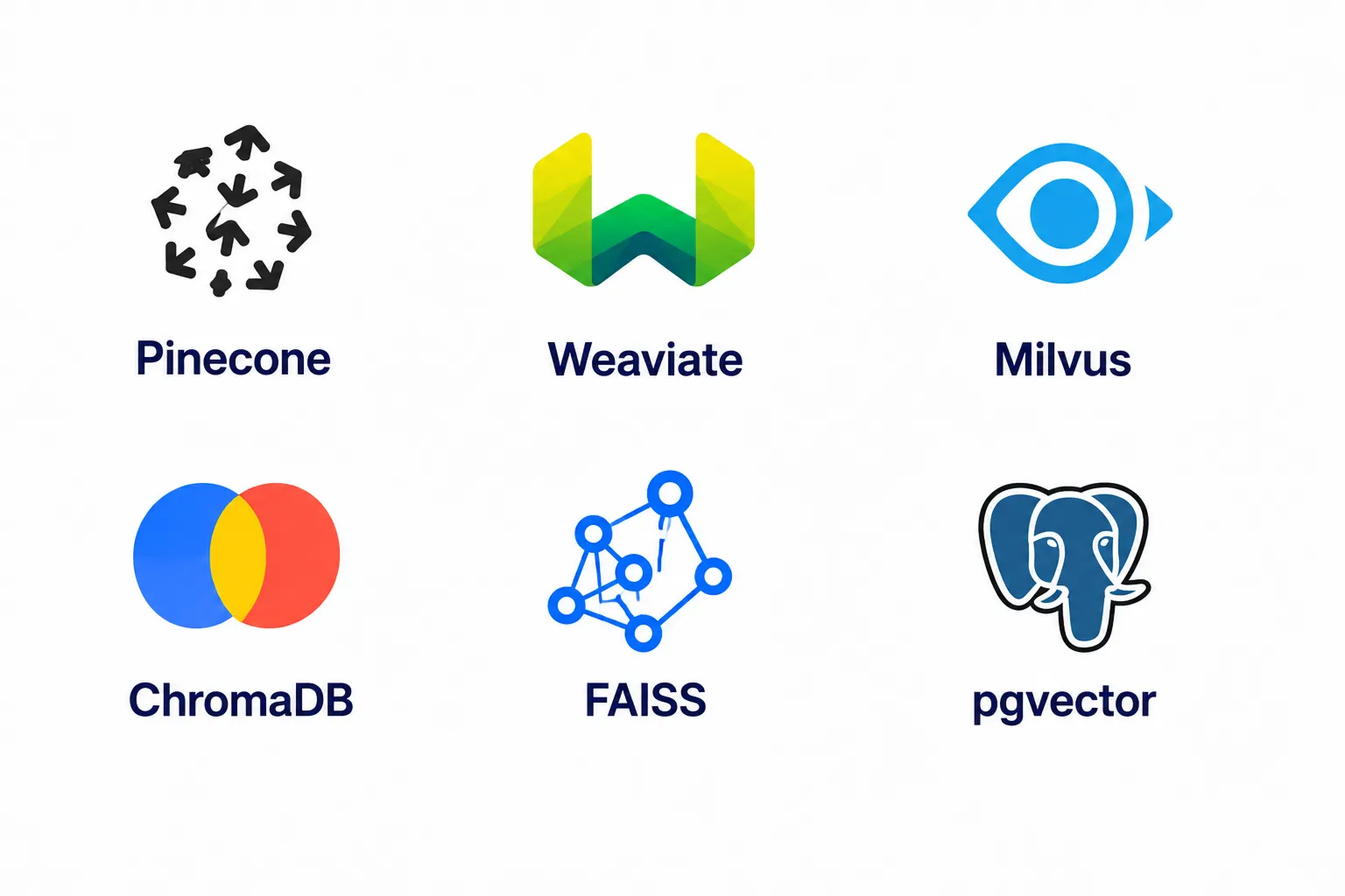 Retrieval & Vector Databases
