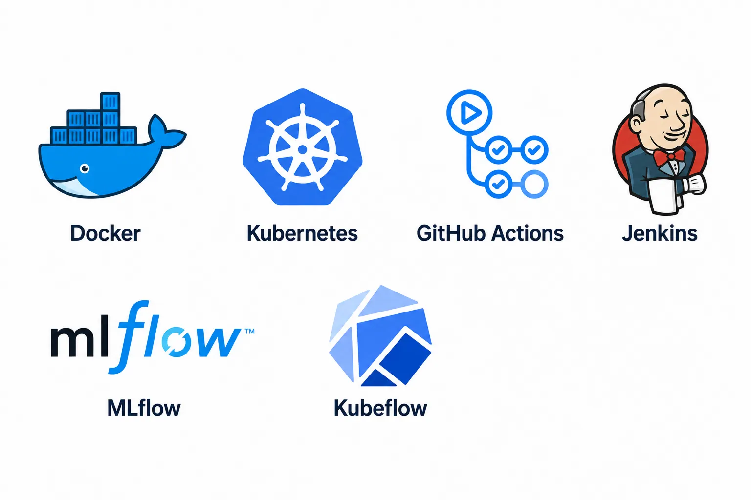 DevOps & MLOps