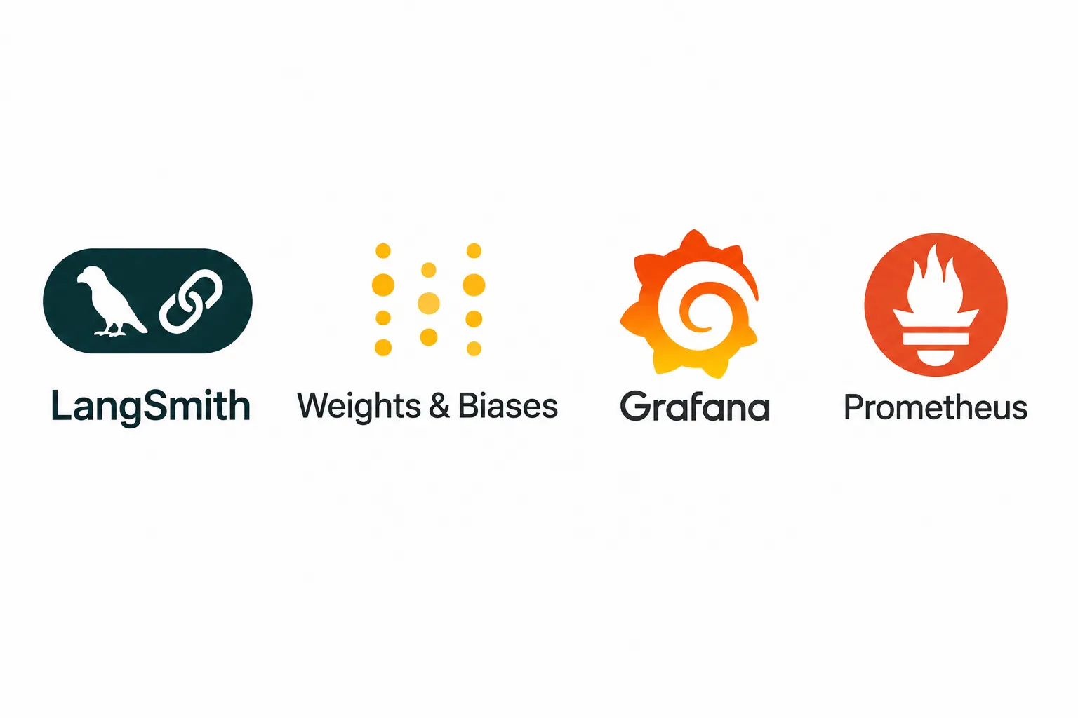 Monitoring & Observability