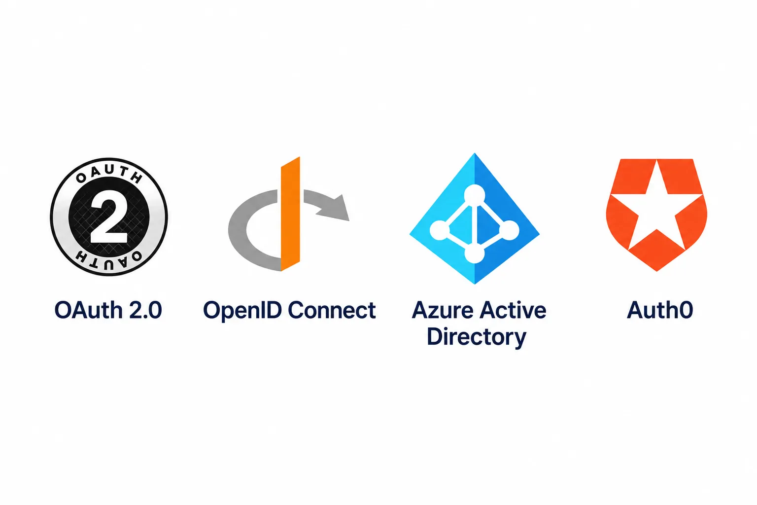 Monitoring & Observability