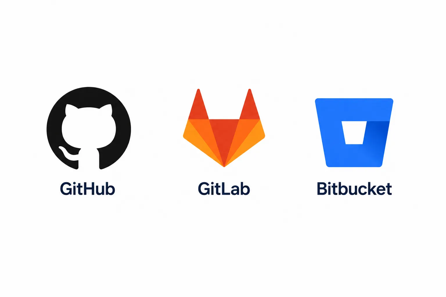 Version Control