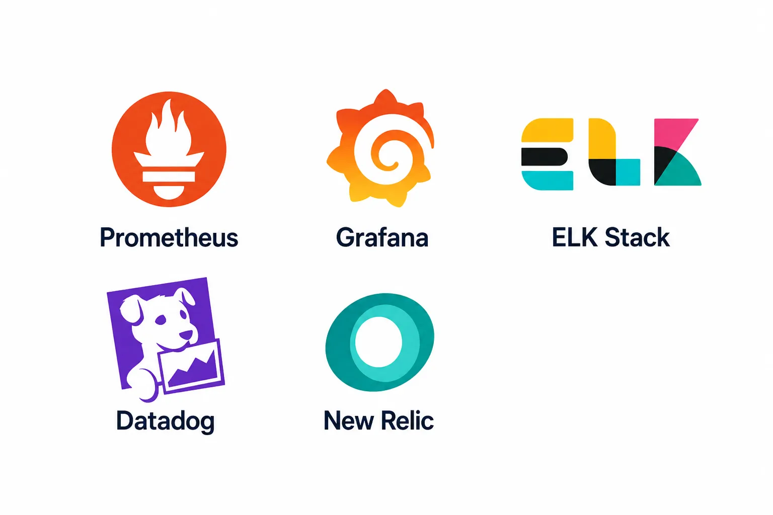 Monitoring & Observability