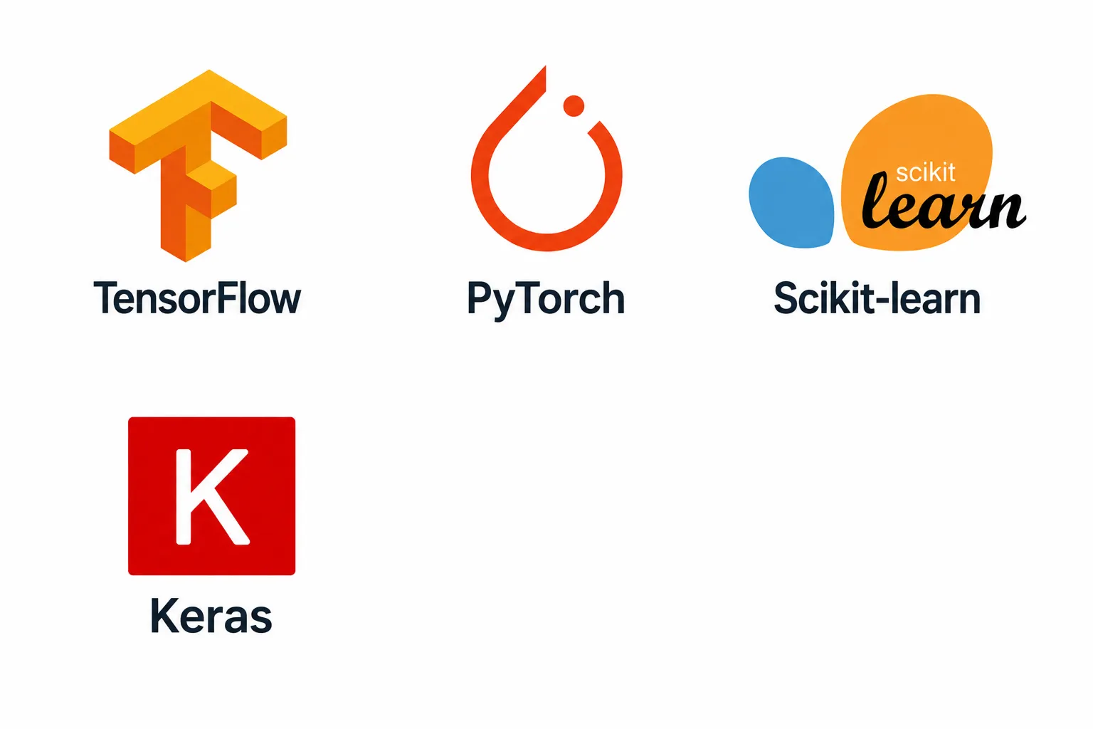 Machine Learning & Deep Learning