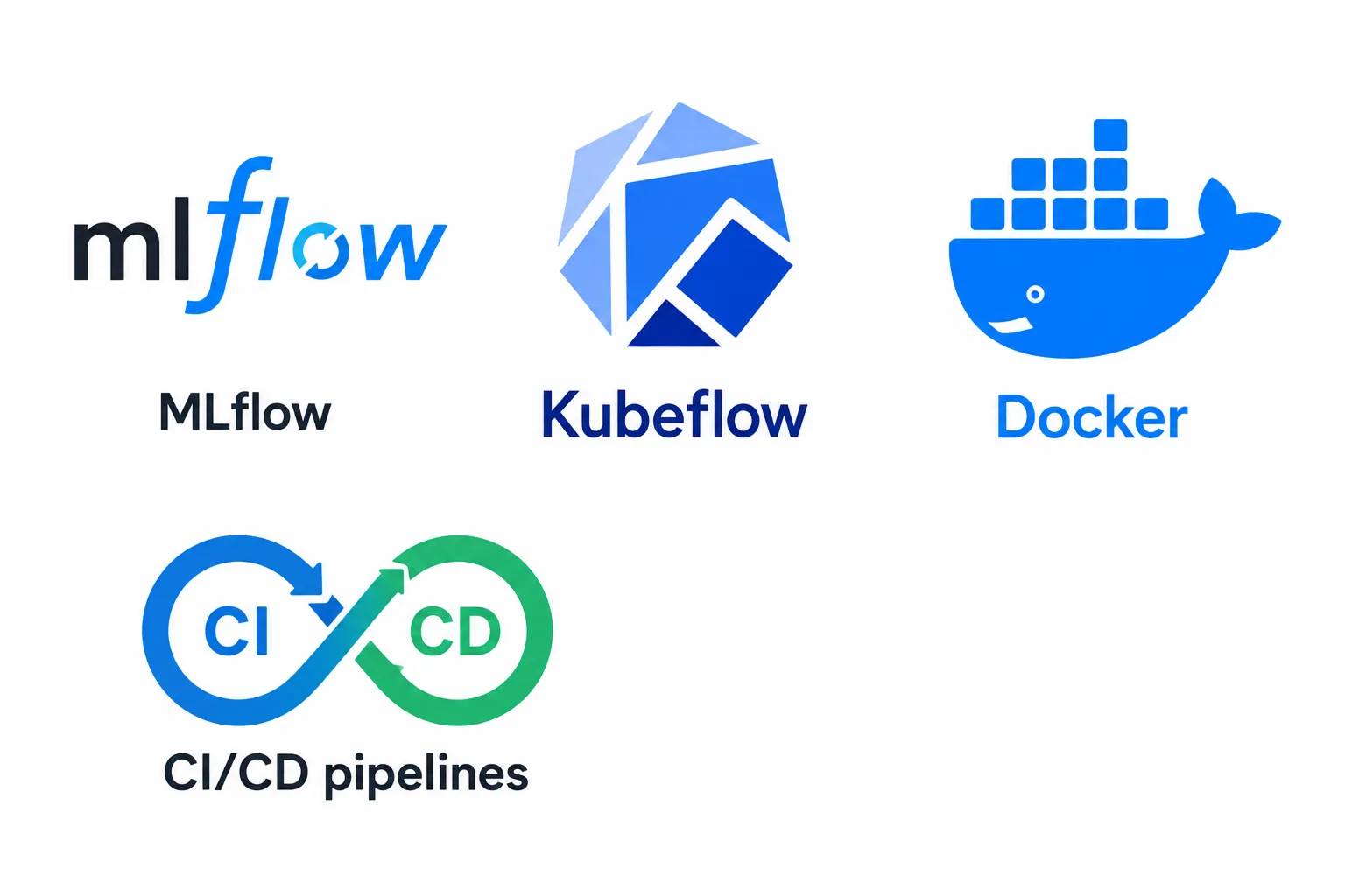 DevOps & MLOps