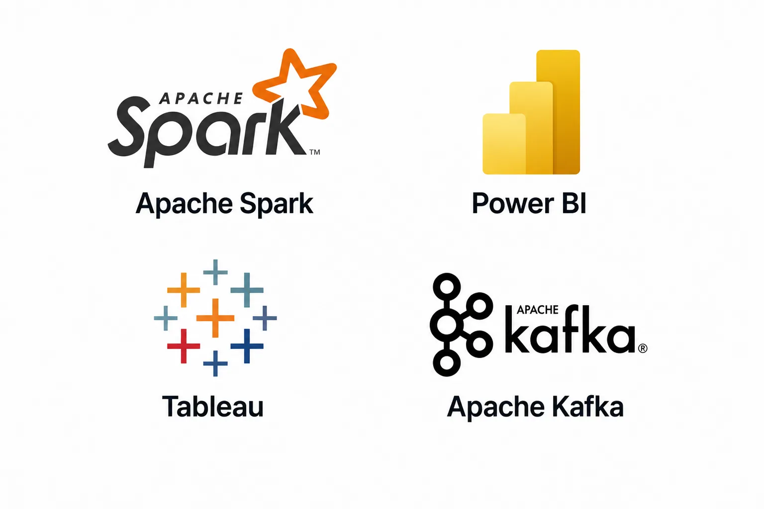 Data Analytics & BI