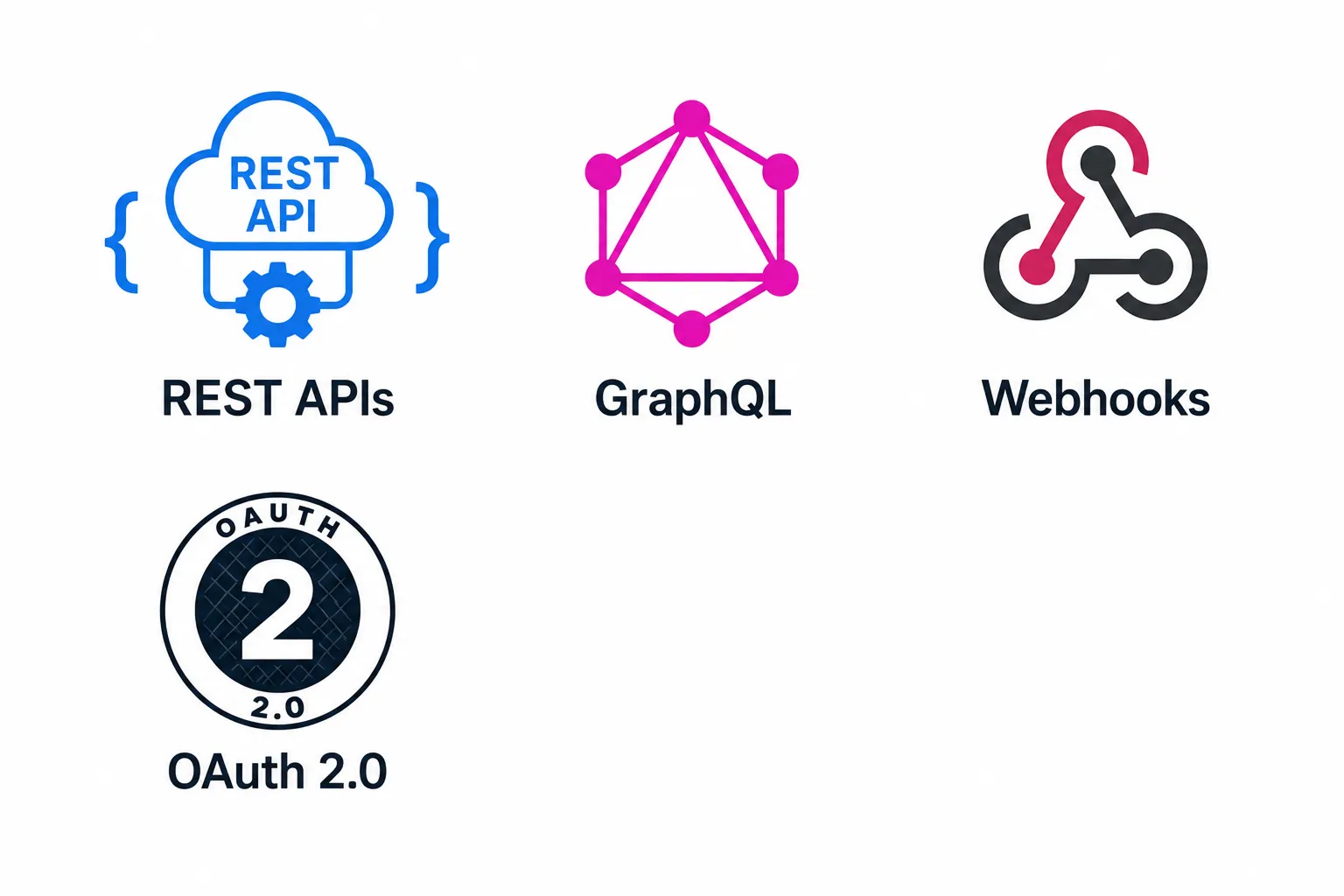 API & Integrations