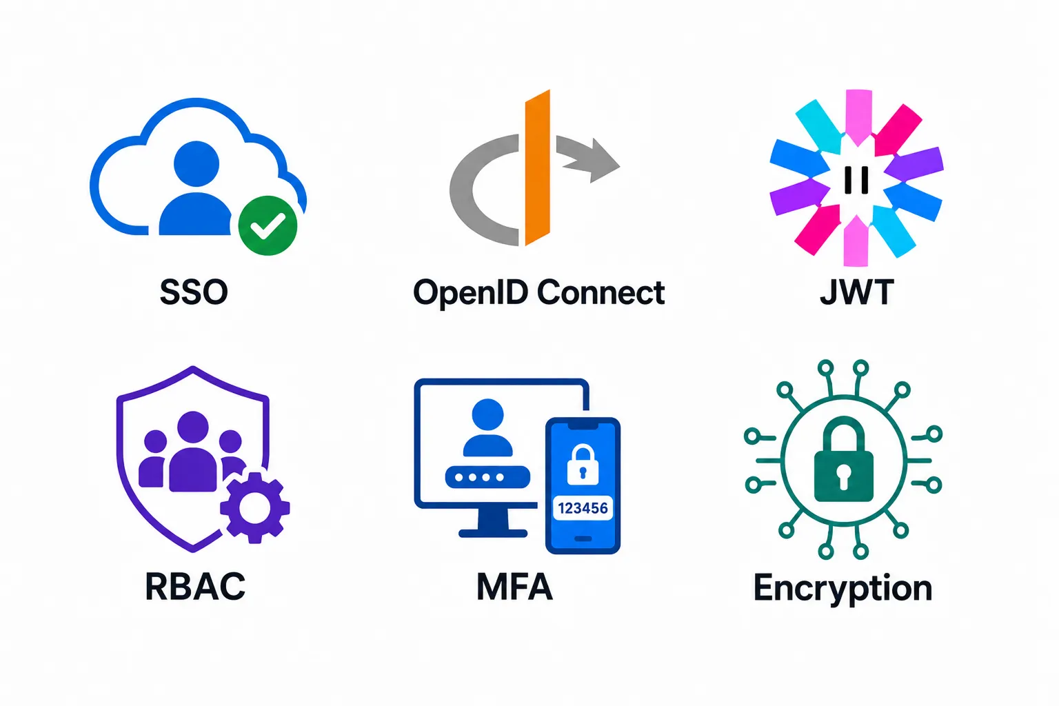 Security & Identity