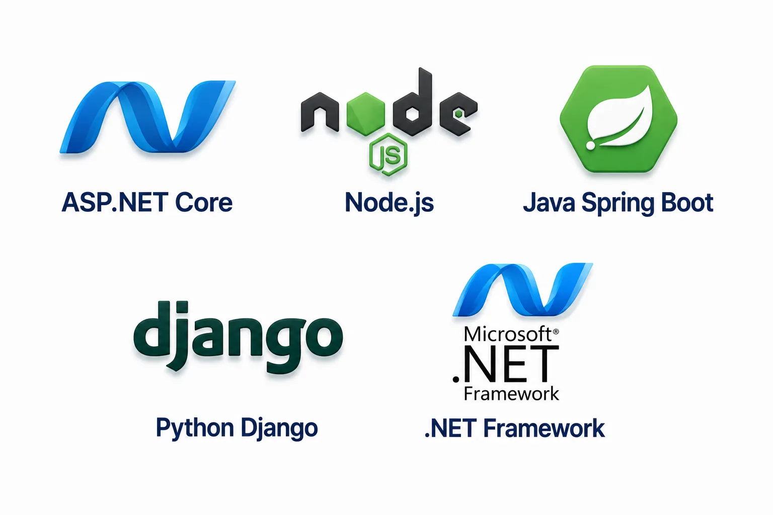 Backend Technologies