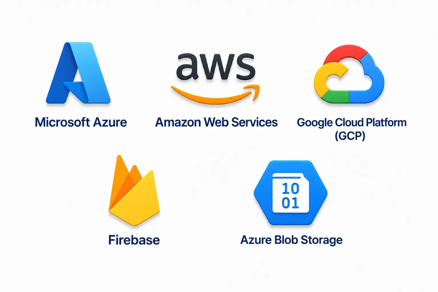 Cloud Platforms