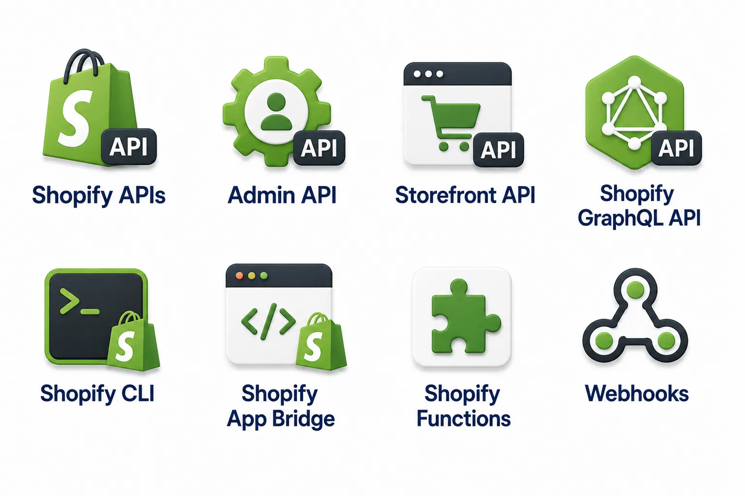 Shopify Technologies