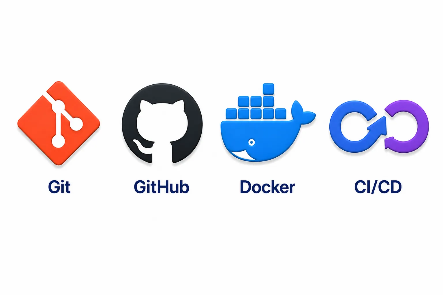 Version Control & Deployment
