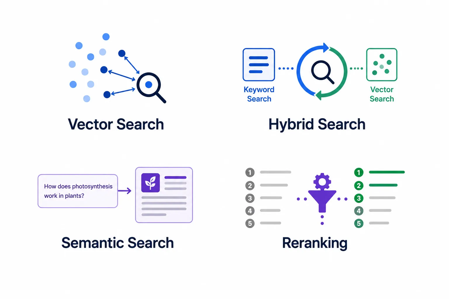 Search & Retrieval