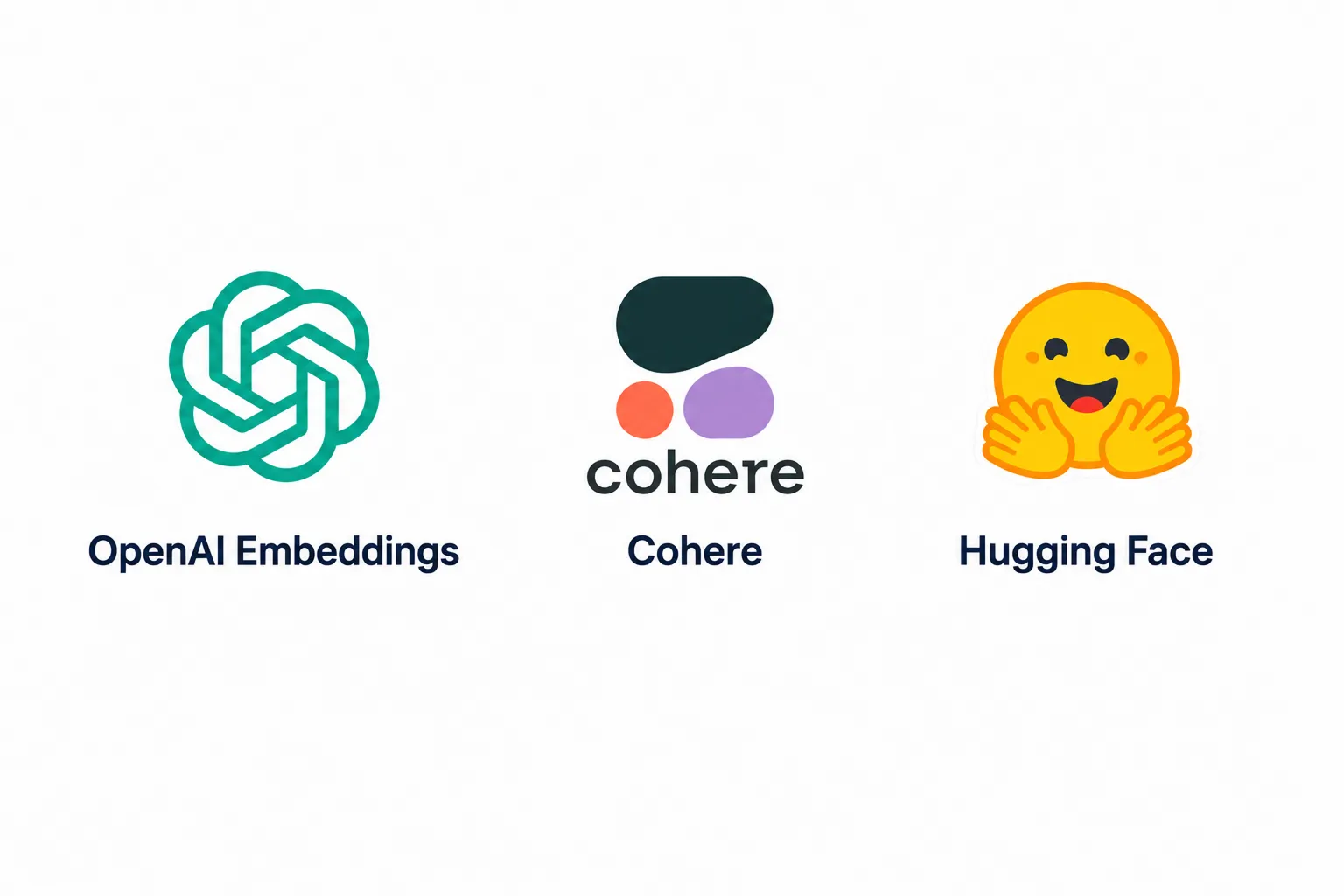 Embedding Models