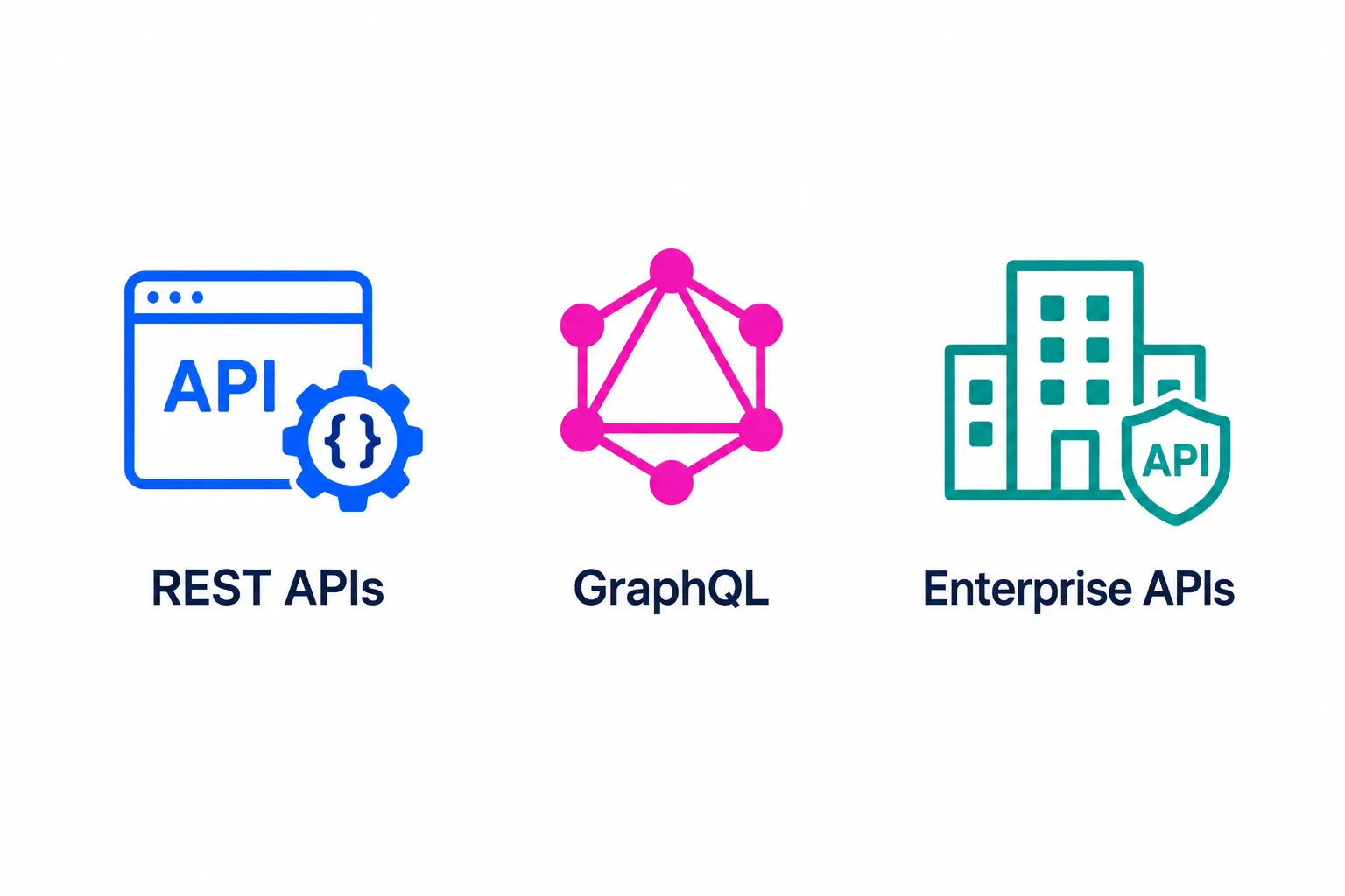 APIs & Integration