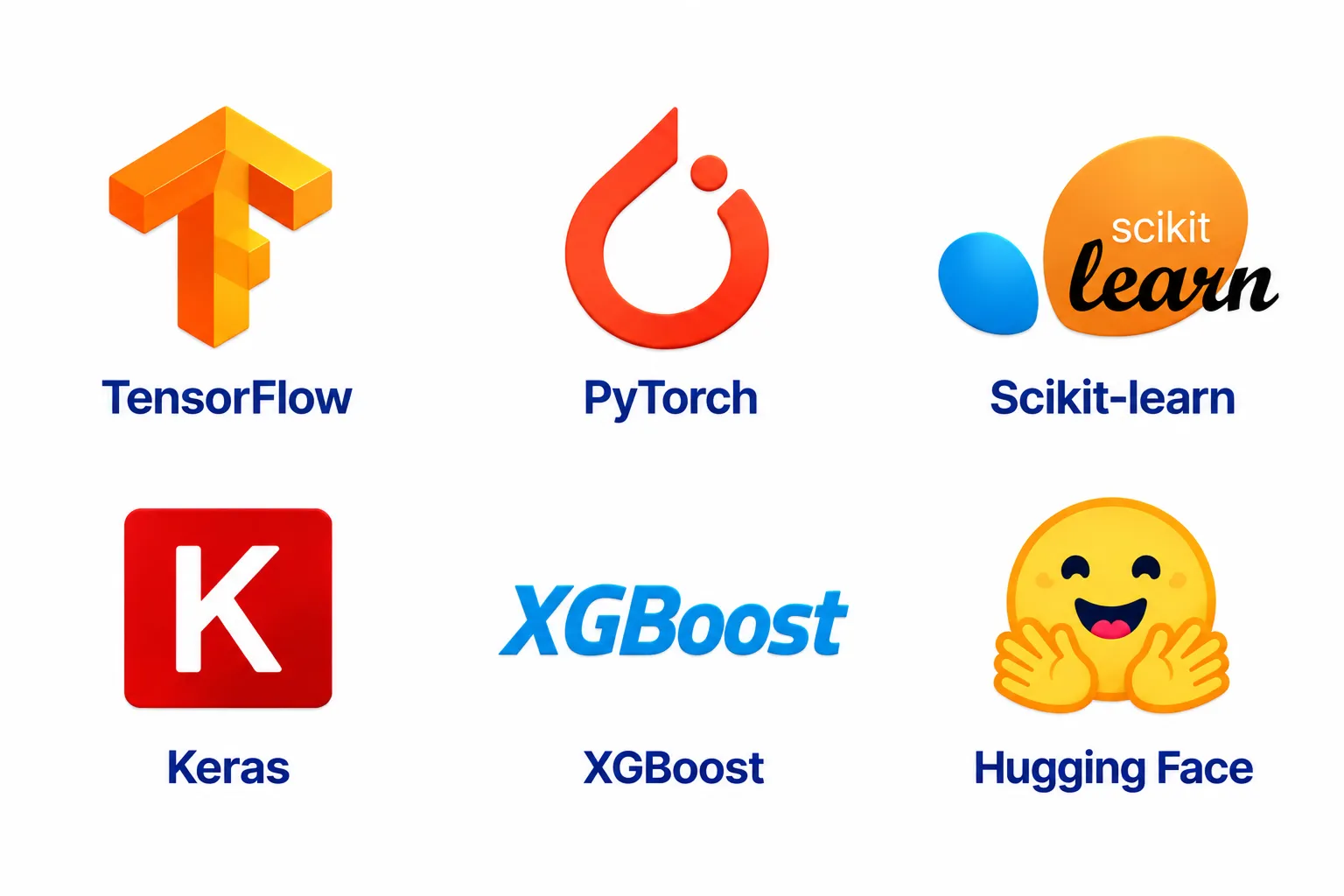 ML Frameworks & Libraries