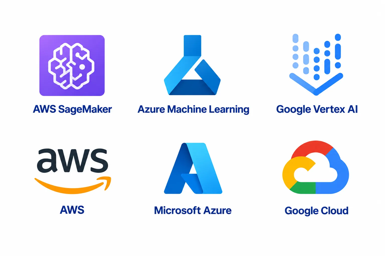 Cloud & ML Platforms