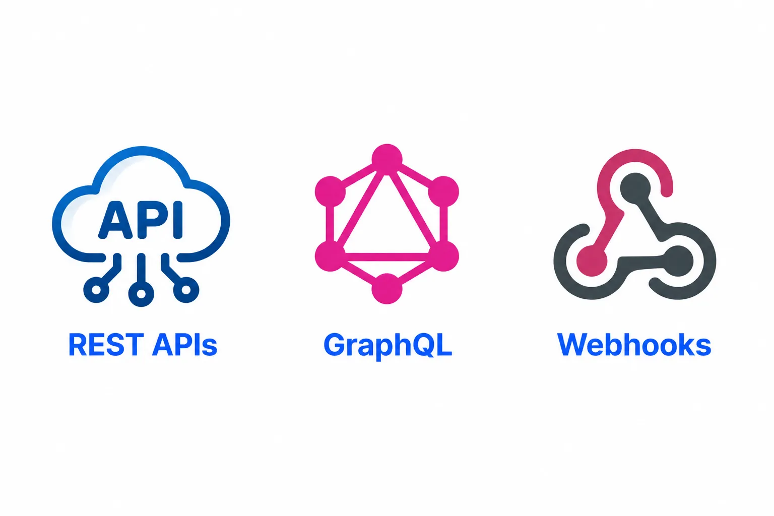 APIs & Integration