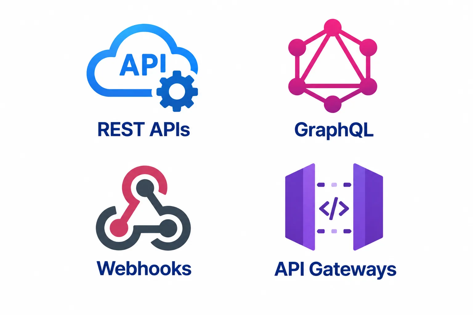 APIs & Integration