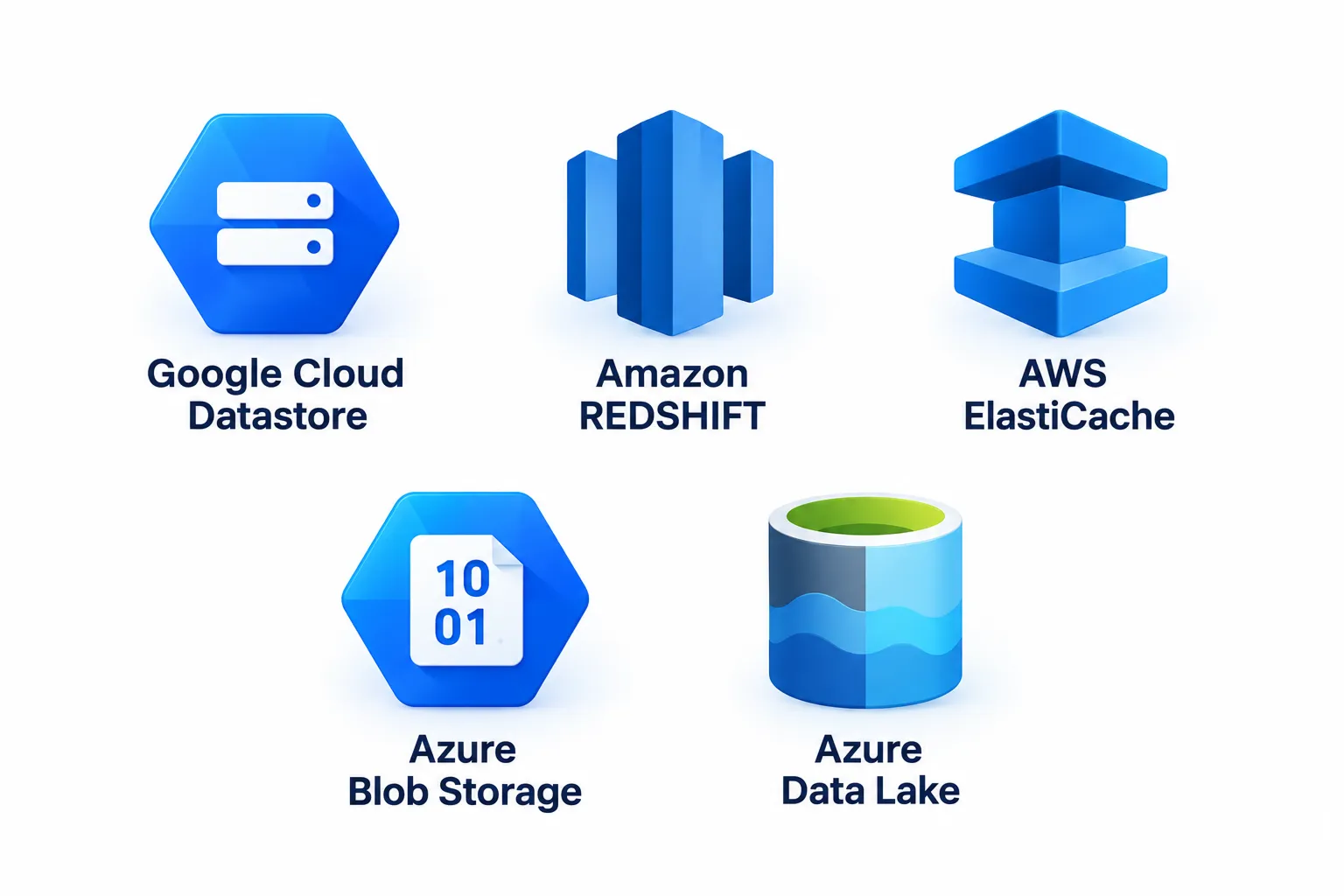 Cloud Databases