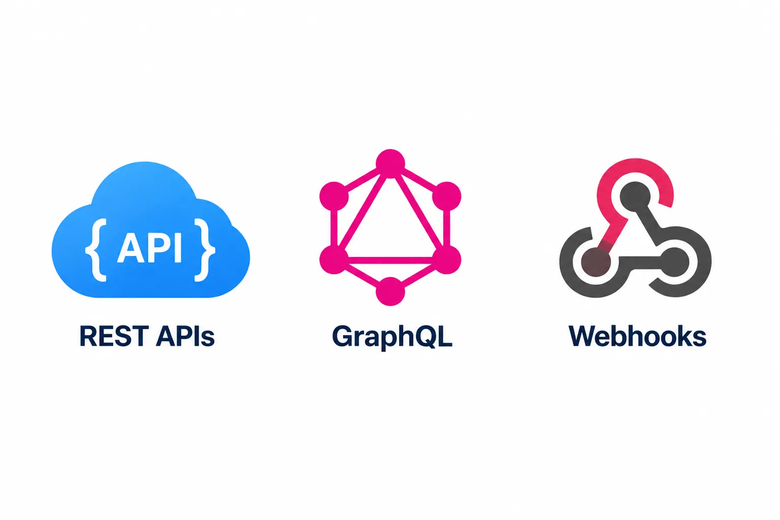 APIs & Integration